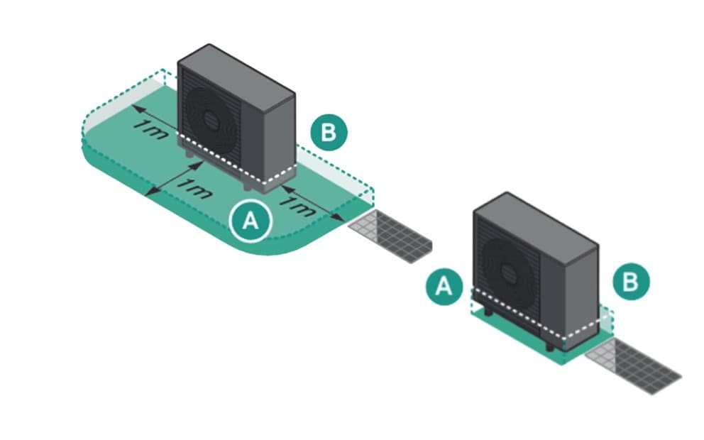 graphic explaining flexible space function with heat pumps.